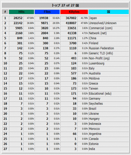 countryusage2009.gif