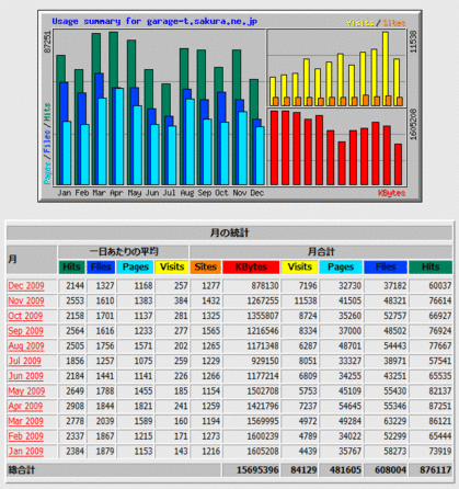 usage2009.gif