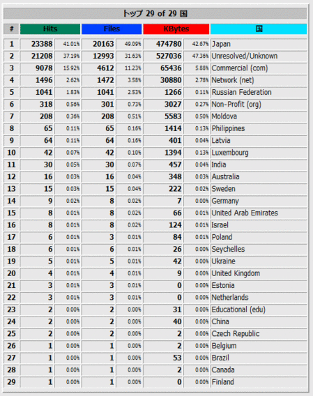 countryusage2010.gif