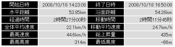 gpstrack081016.gif