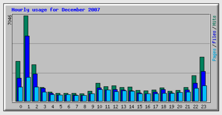 hourly2007.png